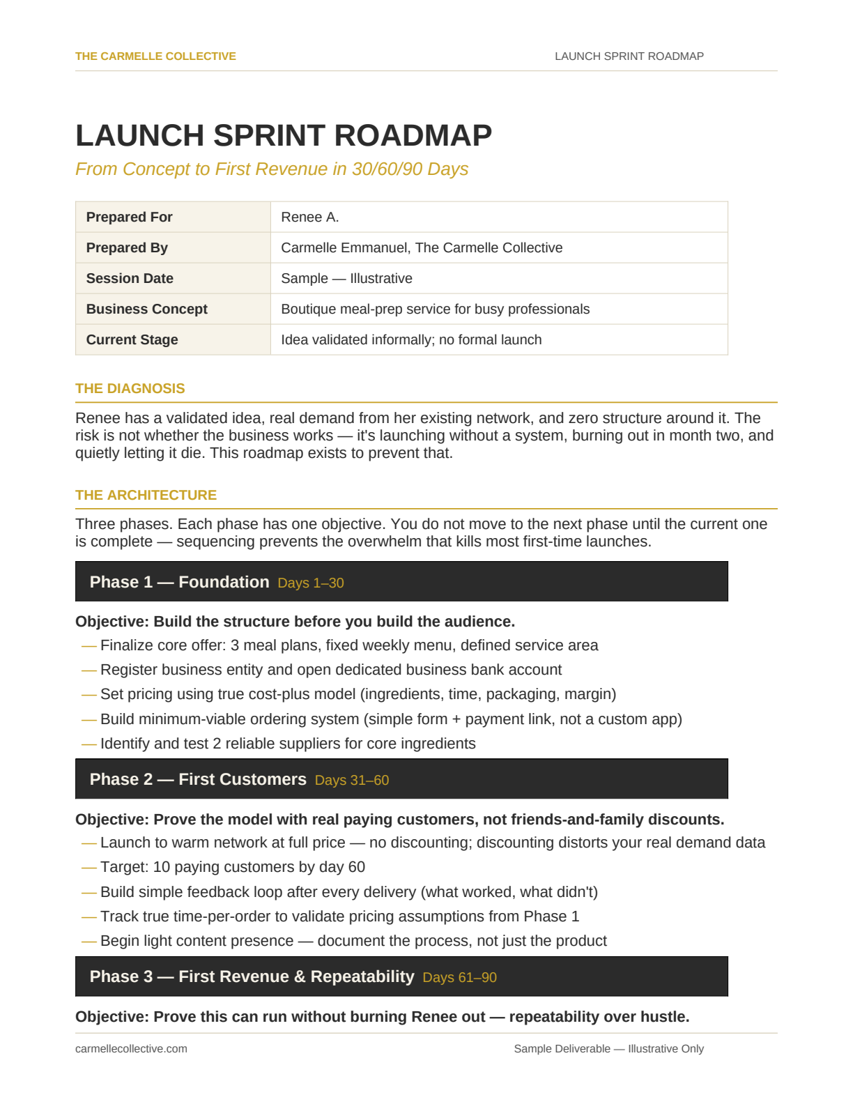 Sample 30/60/90 Day Business Launch Roadmap — executive consulting deliverable